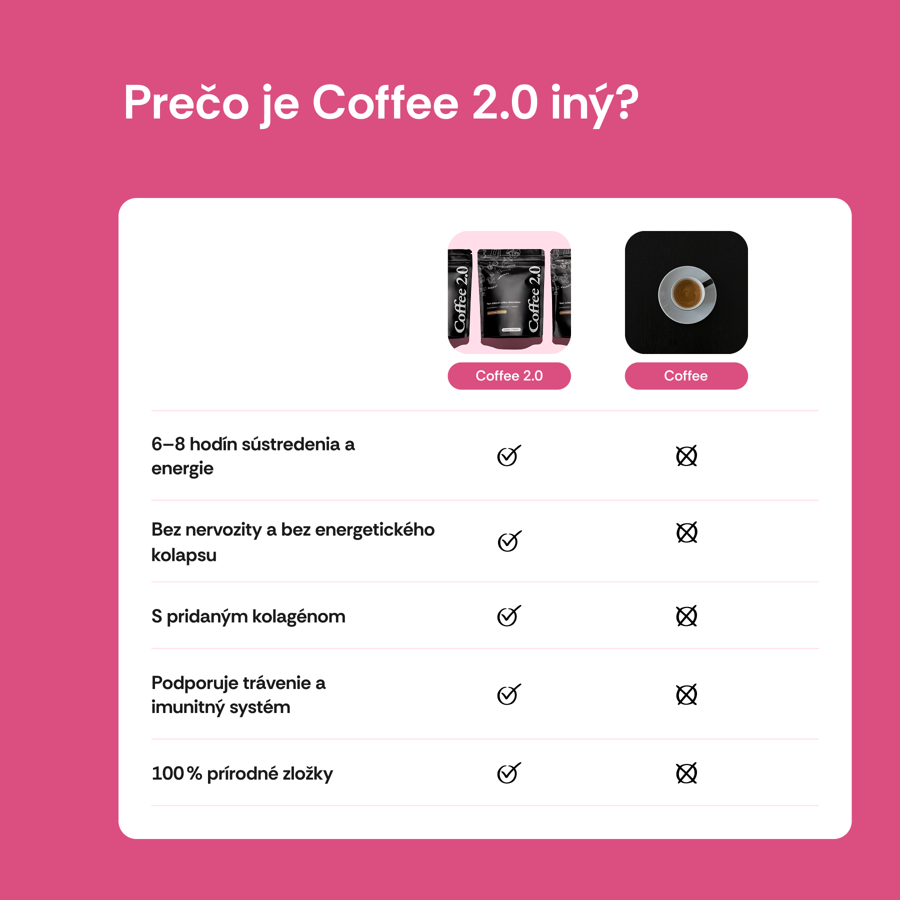 Coffee 2.0 - SK