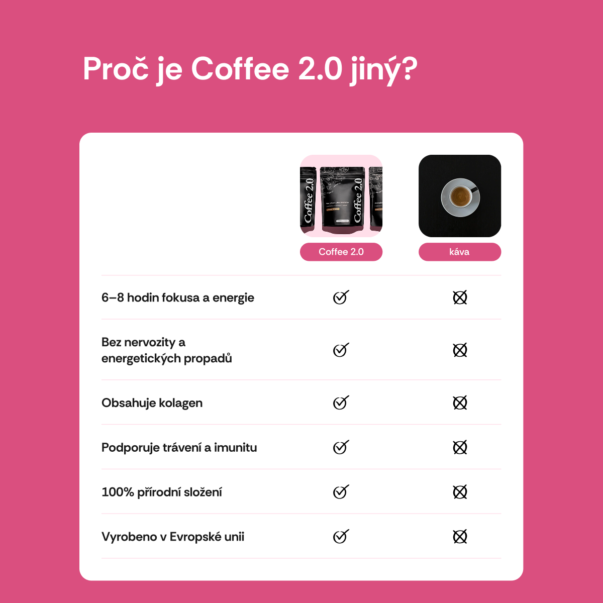Coffee 2.0 - CZ