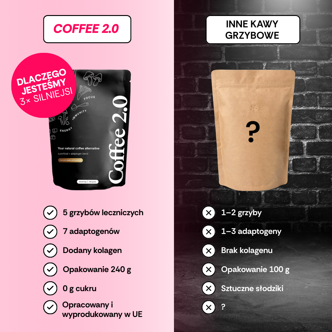 Coffee 2.0 - PL slike